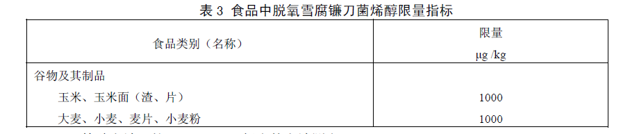 食品中嘔吐毒素（脫氧雪腐鐮刀菌烯醇）限量指標(biāo)，GB 2761—2011食品安全國家標(biāo)準(zhǔn)食品中真菌毒素限量標(biāo)準(zhǔn)規(guī)定了食品中嘔吐毒素（脫氧雪腐鐮刀菌烯醇）限量指標(biāo)